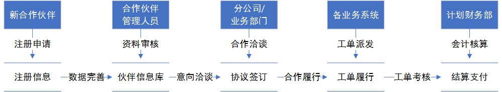 from clipboard